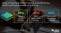 能够其他的更高层级第三方的NN框架