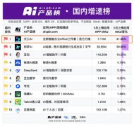 推理成本仅nAI的40%