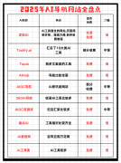 速控制东西的焦点功能